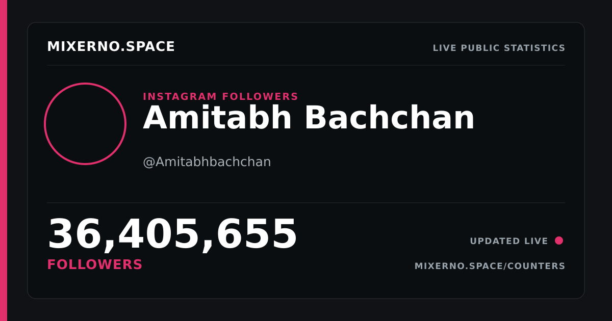 Amitabh Bachchan Instagram Followers Count