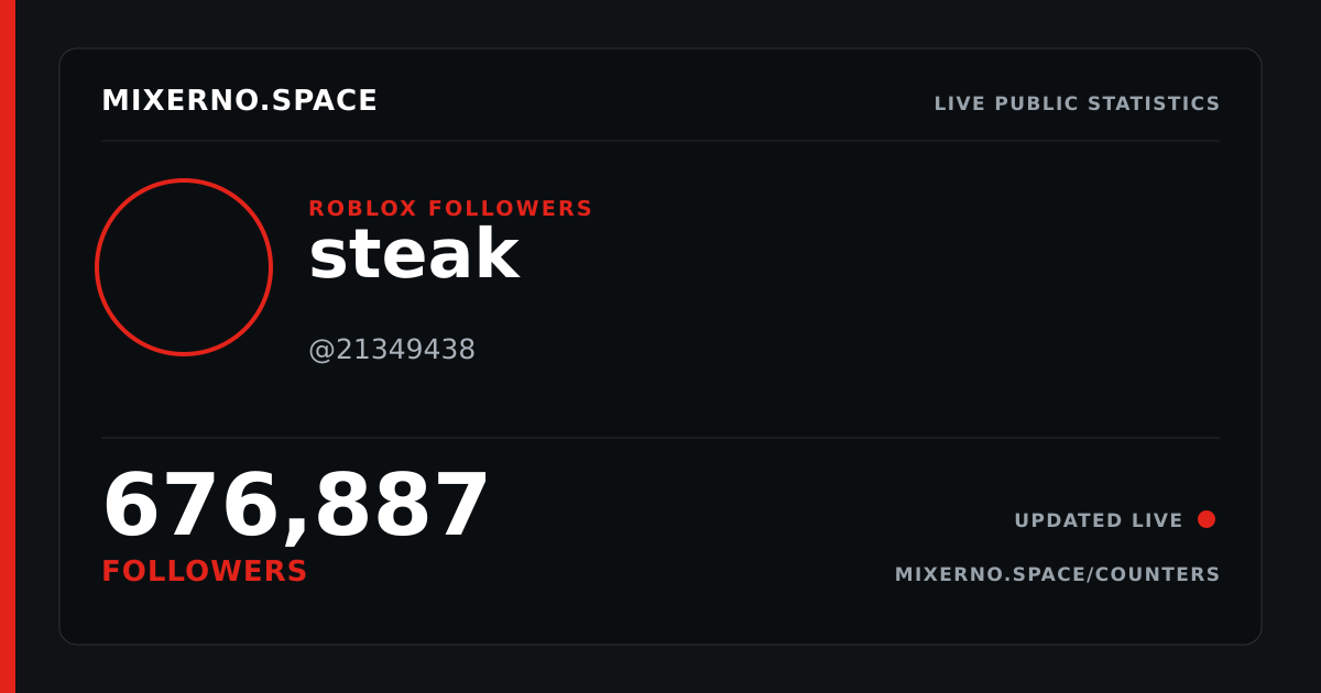 Countable Names steak Roblox Followers Count