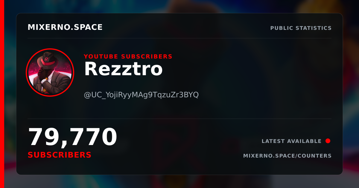 Rezztro Youtube Subscribers Count rezztro-youtube-subscribers-count